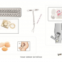 Méthodes modernes de contraception